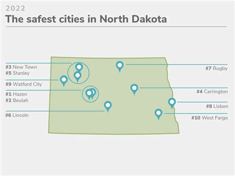 safest city in north dakota.